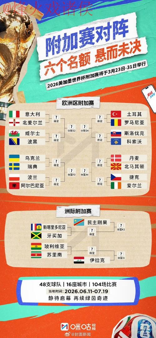 最新世界杯预测分析解读