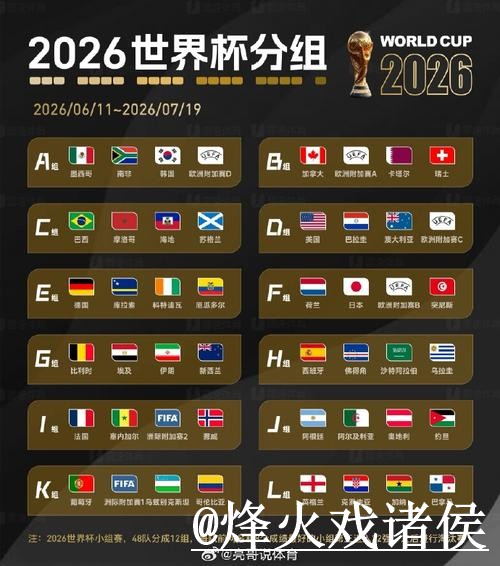 世界杯小组赛冠军竞猜避坑说明,玩法规则和参与方式要注意 世界杯小组赛冠军竞猜避坑说明,玩法规则和参与方式要注意
